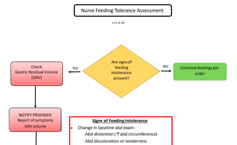 NICU Gastric Residual Feeding Tolerance Assessment Guidelines ...
