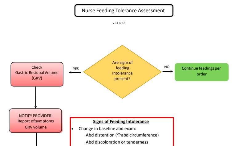 NICU gastric residual feeding tolerance assessment