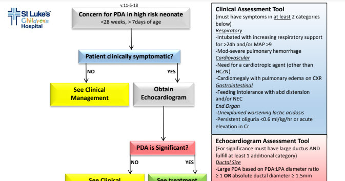Neonatal clinical guidelines, protocols, pathways, and algorithms for cardiovascular care.