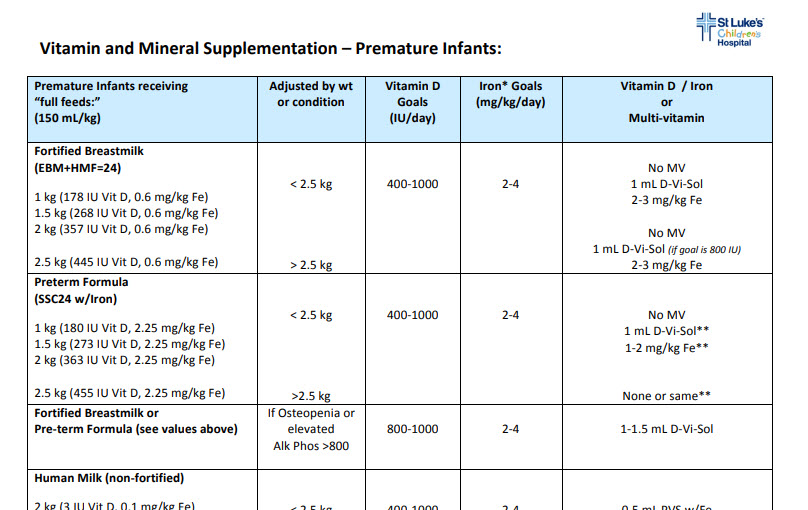 Neonatal guideline for the use of vitamins and minerals in the neonate admitted to the NICU.