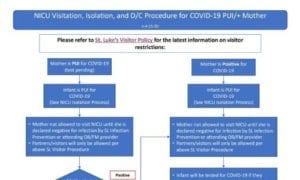 NICU Visitation, Isolation, and DC Procedure COVID-19
