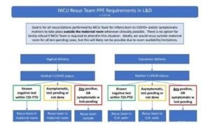 COVID-19 | NICU Resus Team PPE Requirements