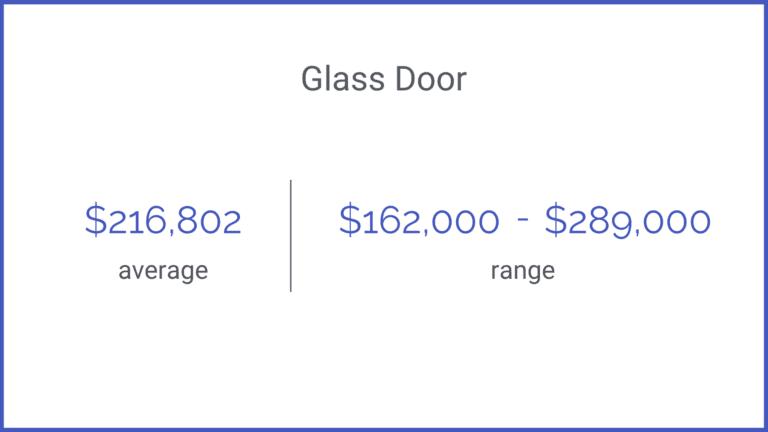 2020 Glass Door Salary Calculator
