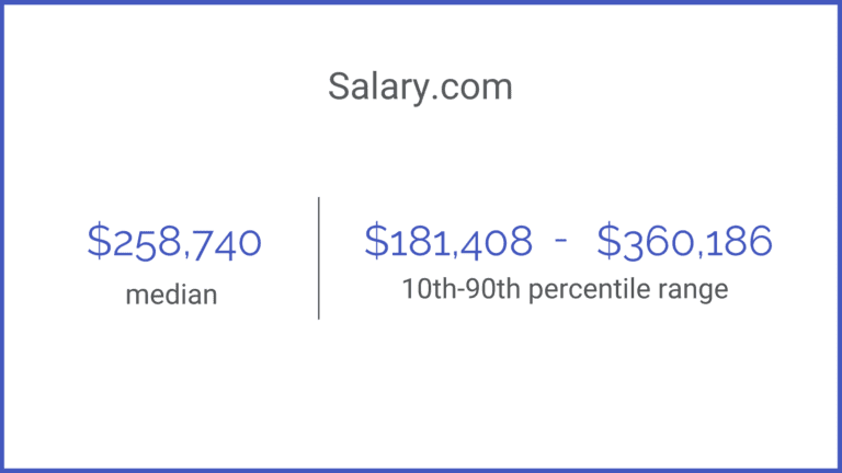 2020 Neonatology Salary.com Calculator