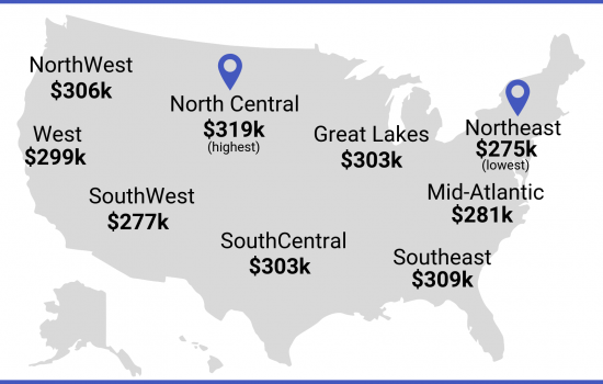 Salary by Geographic Region - map